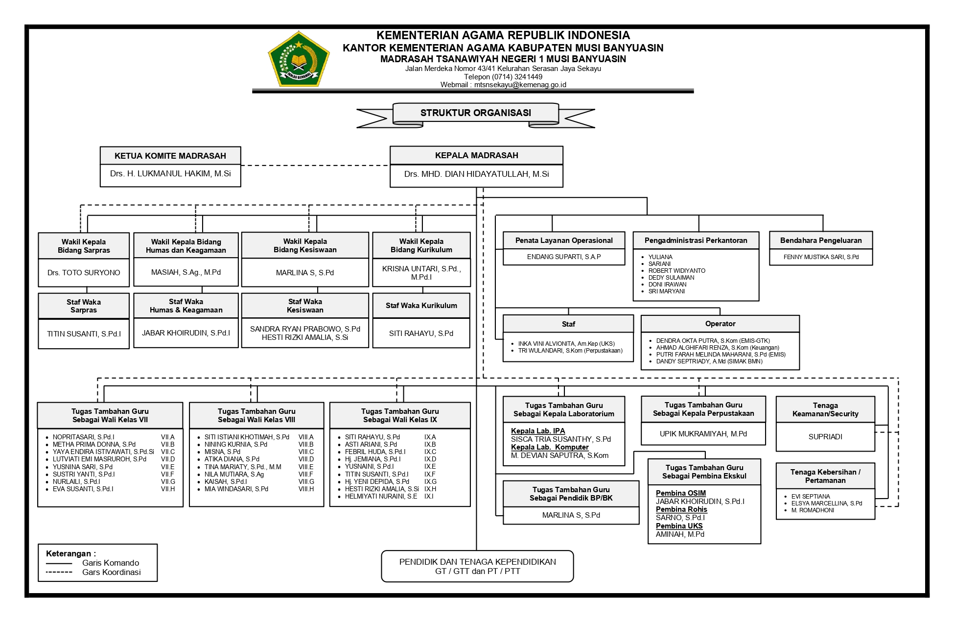 Struktur Organisasi MTsN 1 Muba