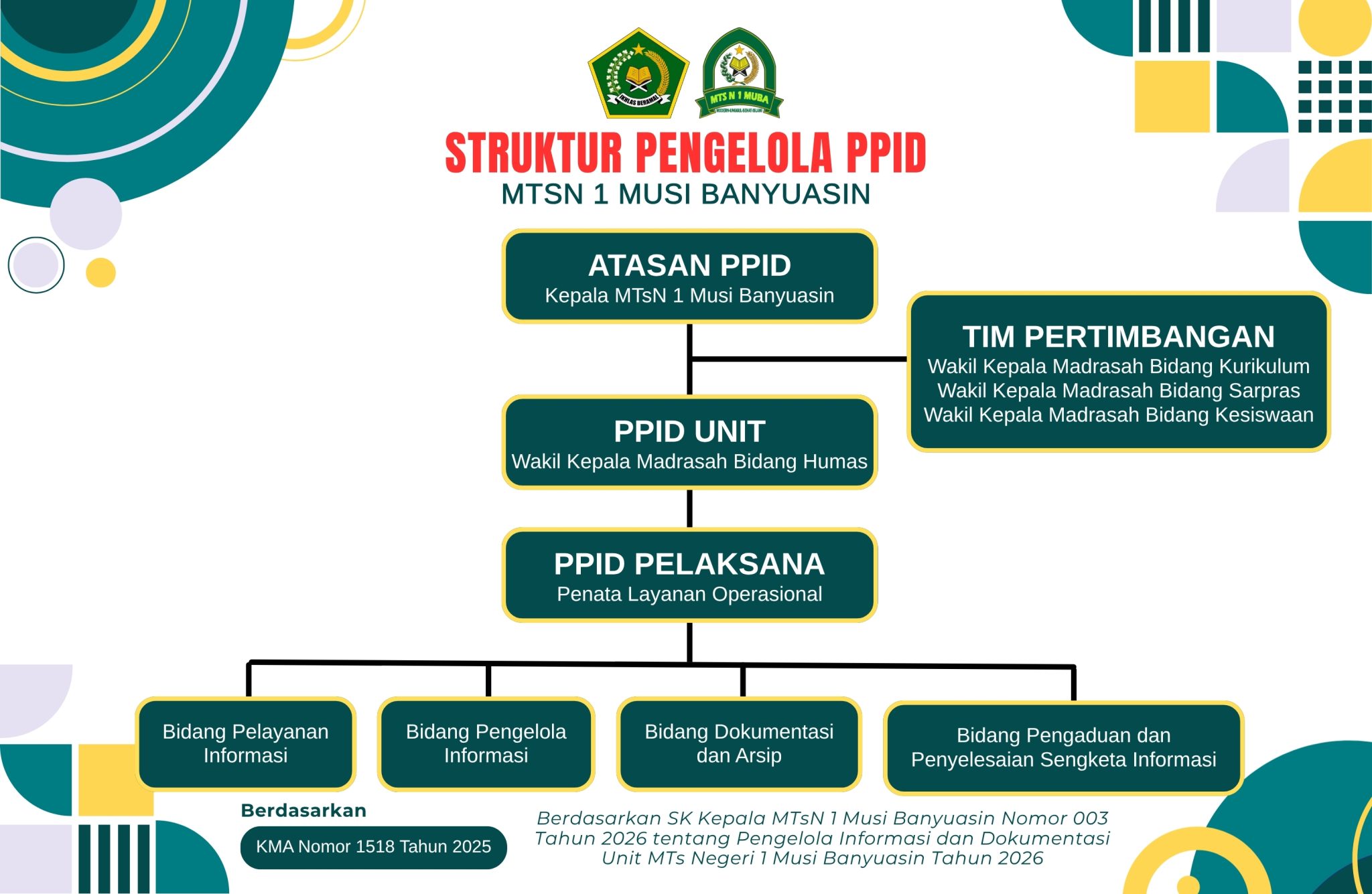 Struktur Organisasi PPID Unit MTsN 1 Muba